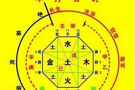 八字喜火|八字喜火是什么意思